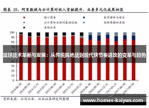 篮球战术革新与发展：从传统阵地战到现代快节奏进攻的变革与趋势