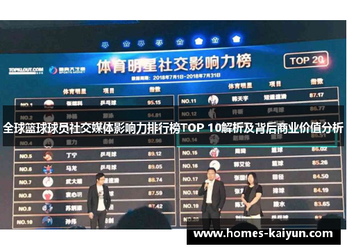 全球篮球球员社交媒体影响力排行榜TOP 10解析及背后商业价值分析