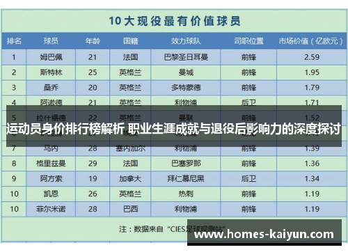 运动员身价排行榜解析 职业生涯成就与退役后影响力的深度探讨