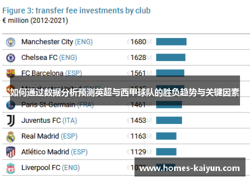 如何通过数据分析预测英超与西甲球队的胜负趋势与关键因素