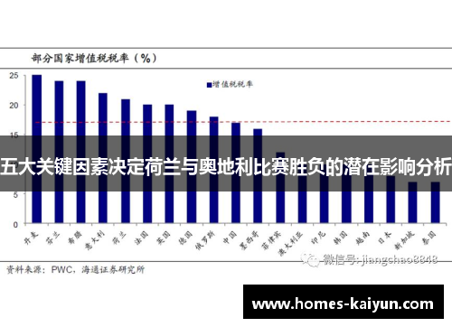 五大关键因素决定荷兰与奥地利比赛胜负的潜在影响分析