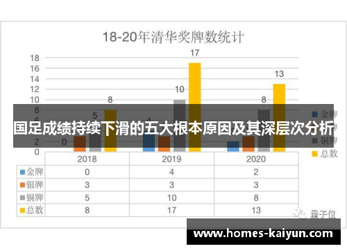 国足成绩持续下滑的五大根本原因及其深层次分析