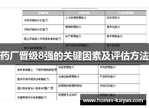 药厂晋级8强的关键因素及评估方法