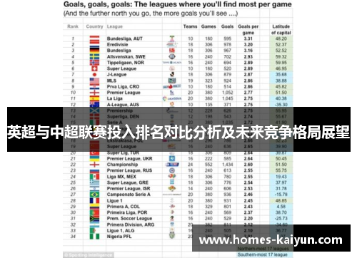 英超与中超联赛投入排名对比分析及未来竞争格局展望