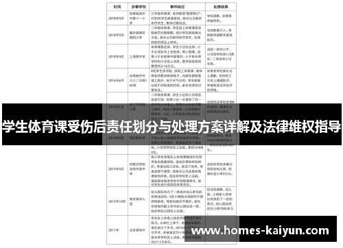 学生体育课受伤后责任划分与处理方案详解及法律维权指导