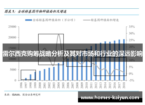 雷尔西克购筹战略分析及其对市场和行业的深远影响