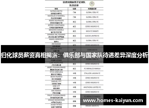归化球员薪资真相揭露：俱乐部与国家队待遇差异深度分析