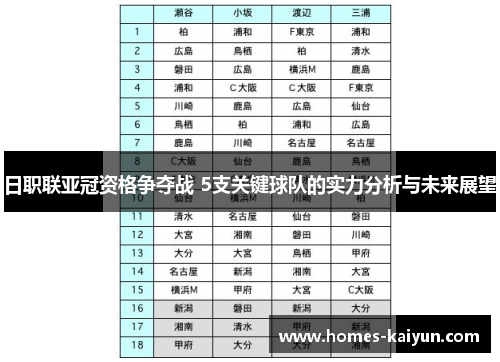 日职联亚冠资格争夺战 5支关键球队的实力分析与未来展望