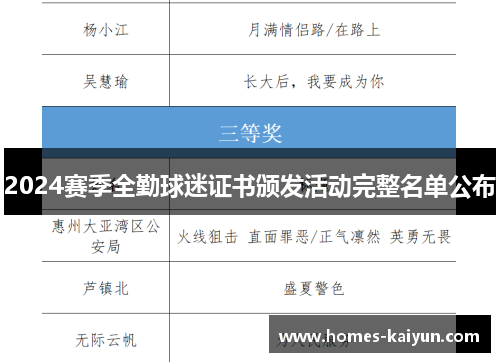 2024赛季全勤球迷证书颁发活动完整名单公布