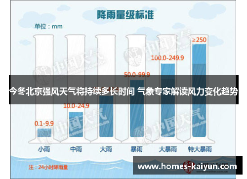 今冬北京强风天气将持续多长时间 气象专家解读风力变化趋势