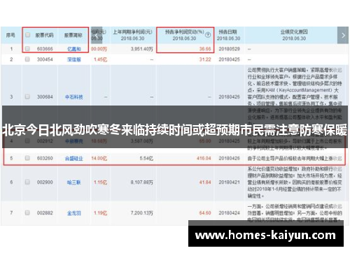 北京今日北风劲吹寒冬来临持续时间或超预期市民需注意防寒保暖