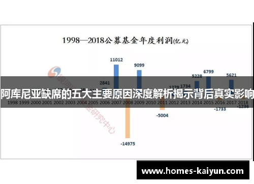 阿库尼亚缺席的五大主要原因深度解析揭示背后真实影响